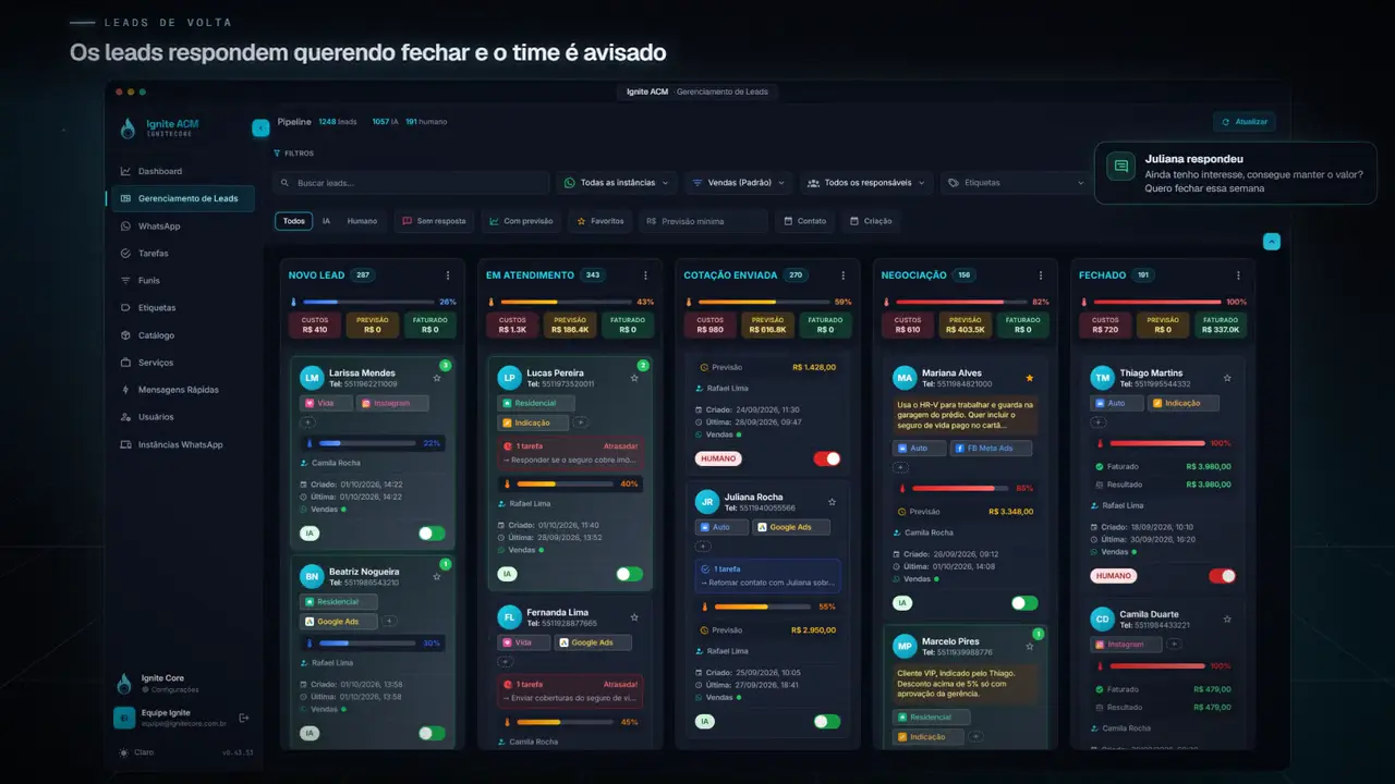 A IA escreve para os leads frios e as conversas voltam